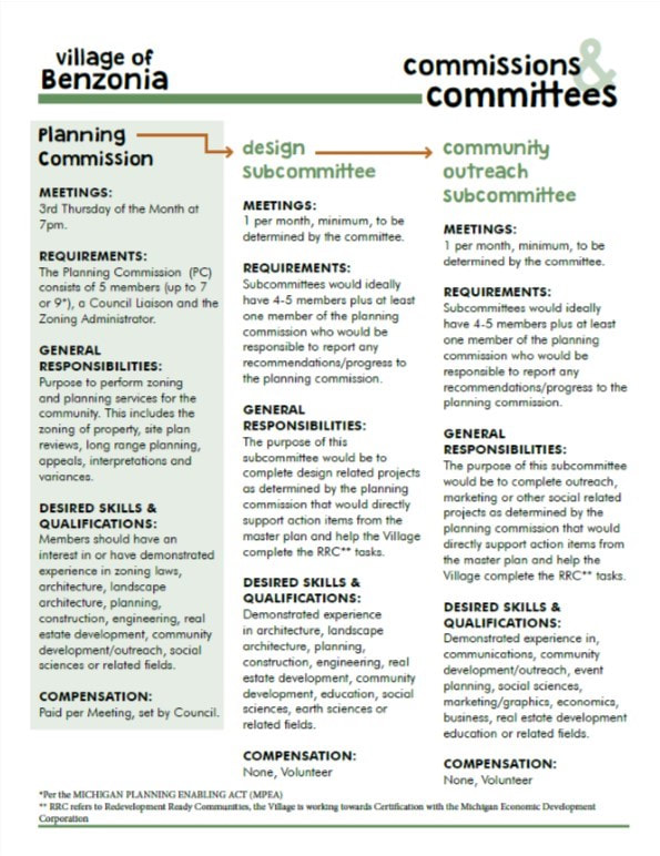 Image of chart showing committee requirements
